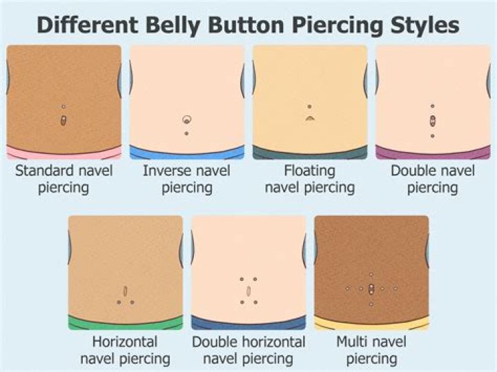 Can belly buttons open up?