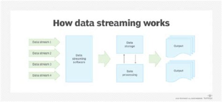 Does streaming use a lot of data?