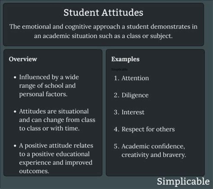 How can students improve their attitude towards learning?