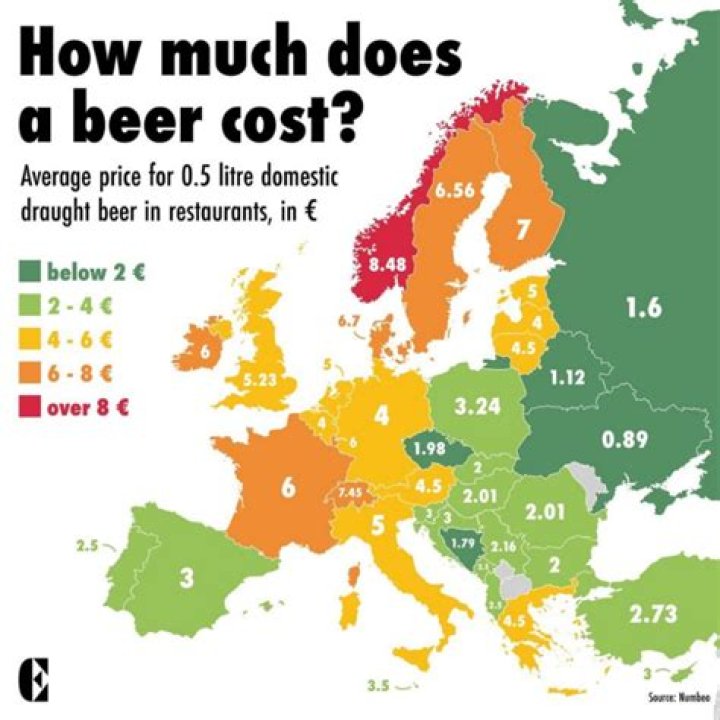 How much did beer cost in 1880?