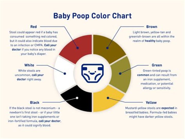 Is grey baby poop normal?