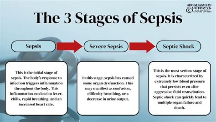 What are the long term side effects of sepsis?