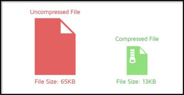 What is file compression?