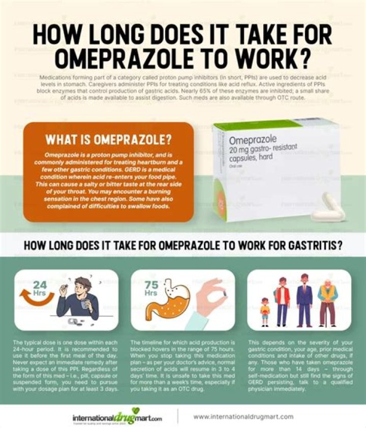 What is the best time of day to take omeprazole?