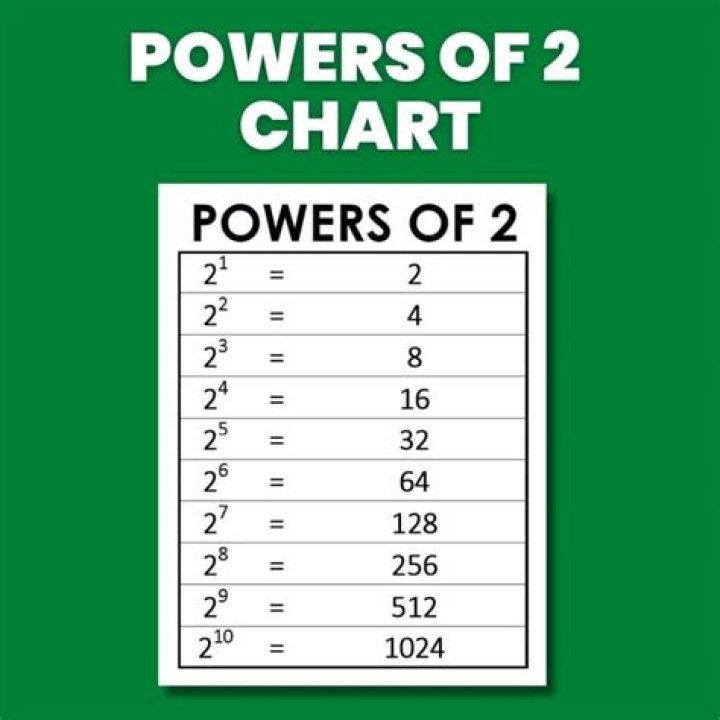 Why is the square root of a number equal to that number to the 1 2 power?