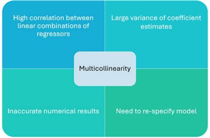 Why should we remove multicollinearity?